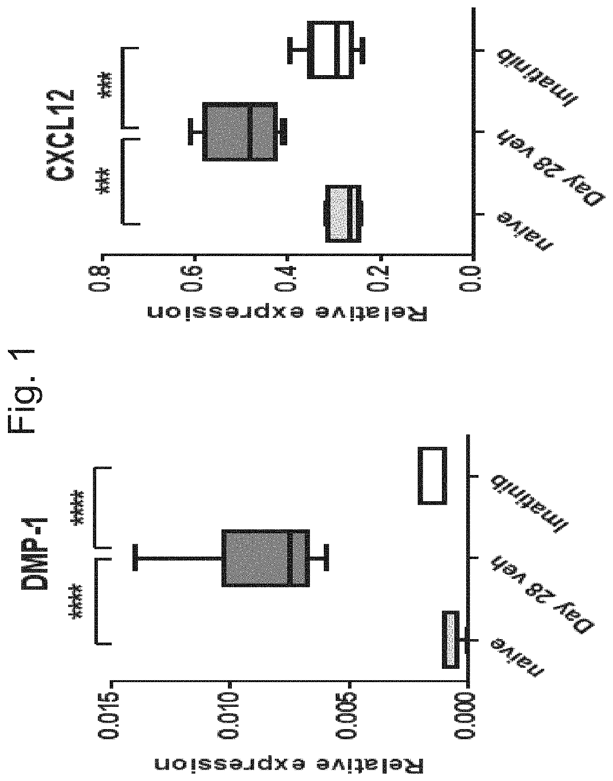 Pulmonary hypertension biomarker