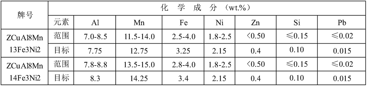 Smelting method of high manganese aluminum bronze alloy