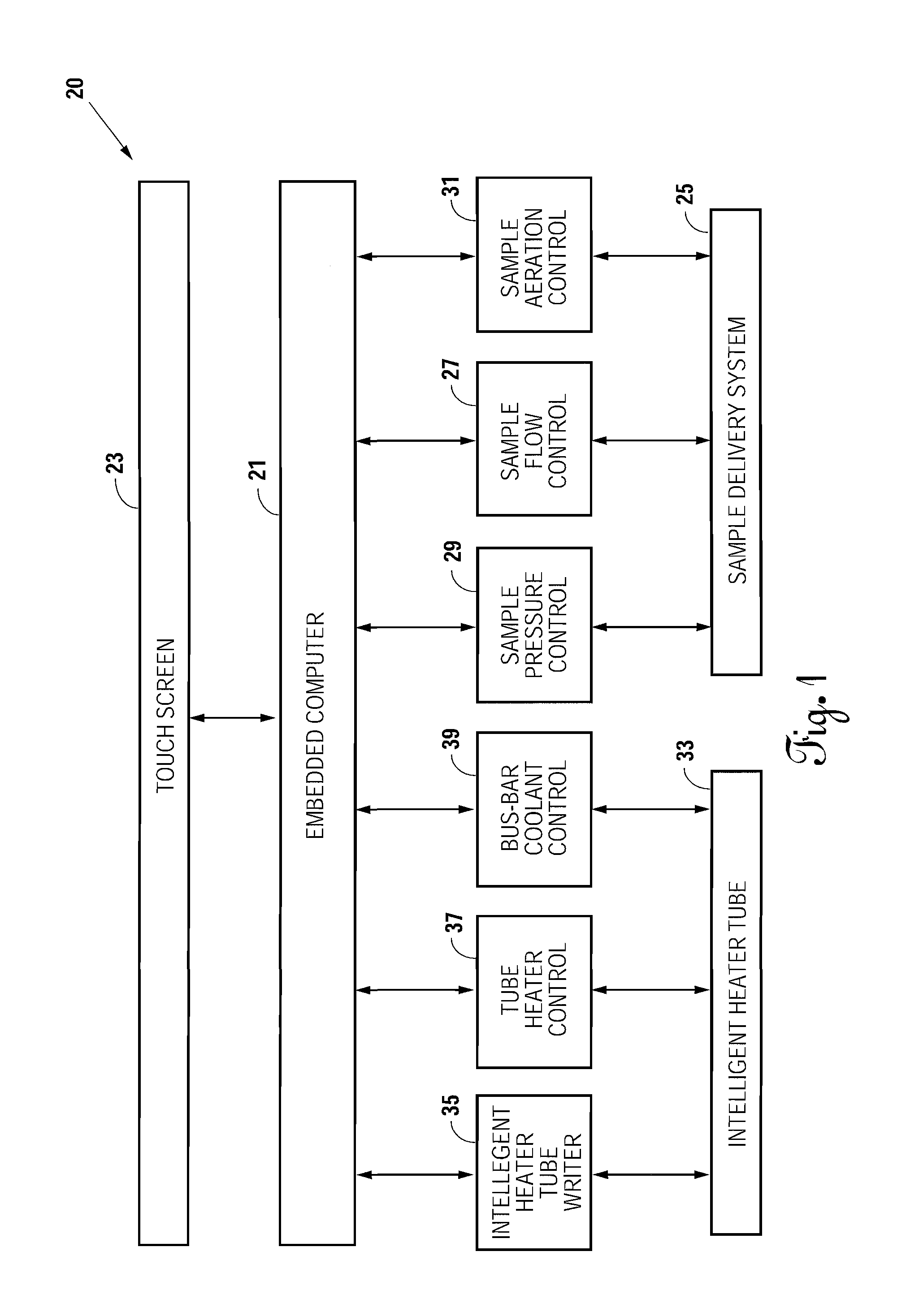 Drop counter and flow meter for apparatus and method for determining the thermal stability of fluids