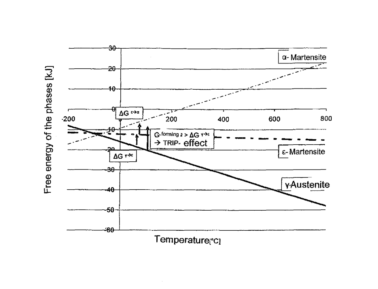 Method for producing components from lightweight steel