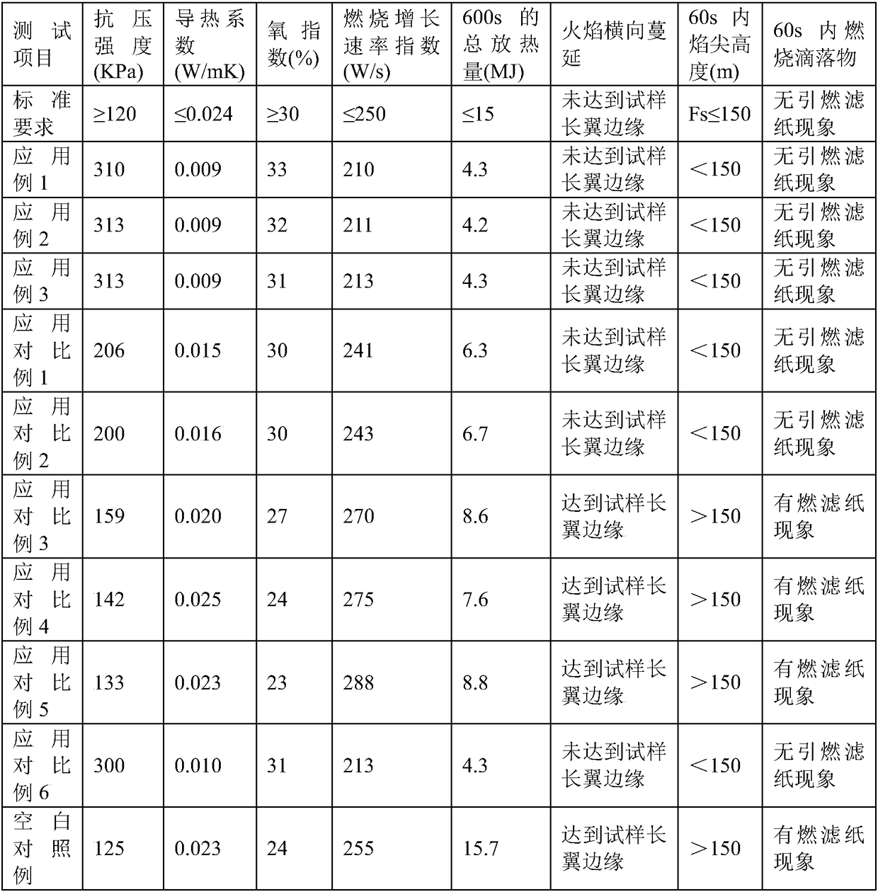 Inert glass bead explosion-proof heat-insulation paint