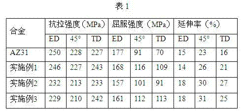 High-room-temperature ductility magnesium alloy material and preparation method thereof