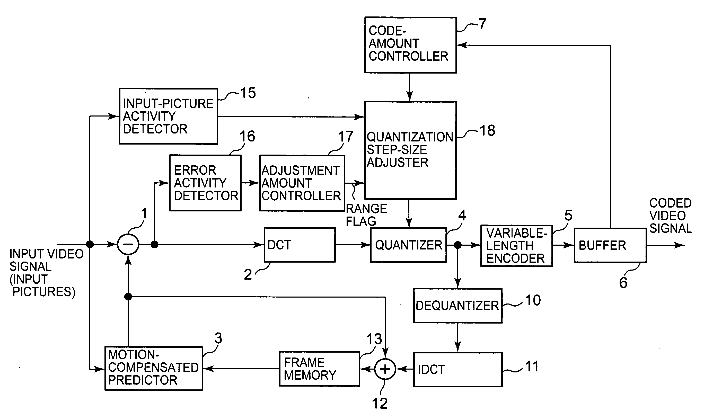 Adaptive quantizer, adaptive quantization method and adaptive quantization program