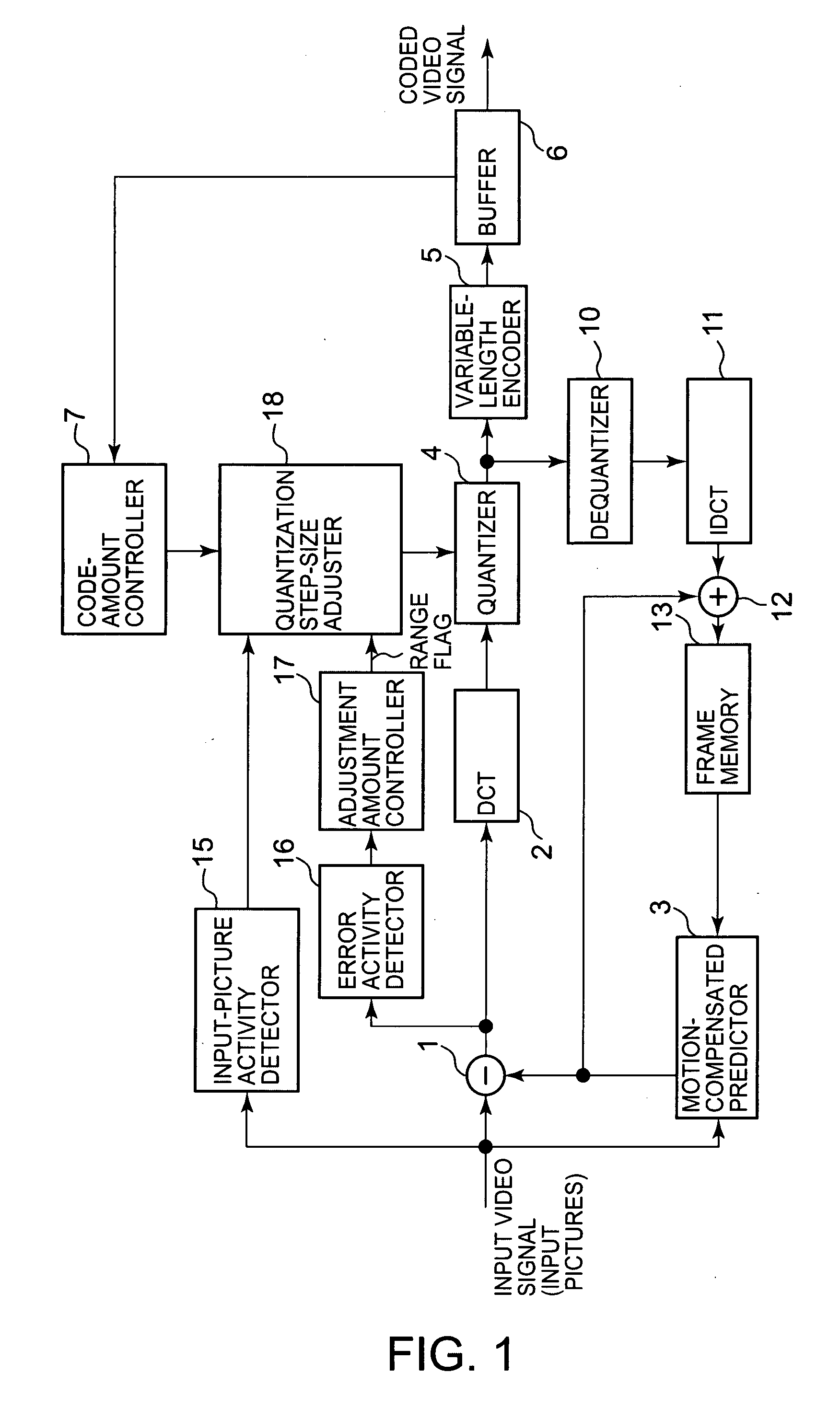 Adaptive quantizer, adaptive quantization method and adaptive quantization program