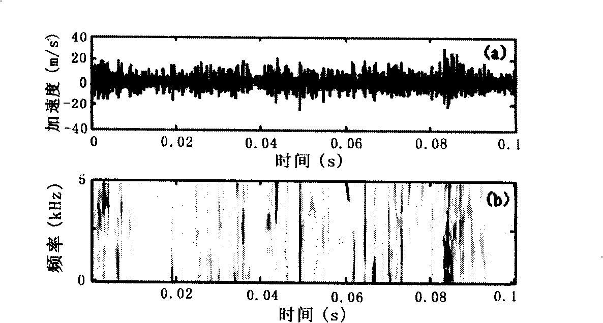 Method for detecting period transient state characteristic in signal