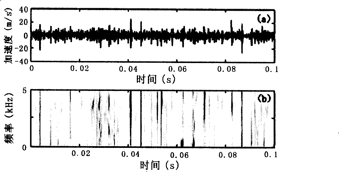 Method for detecting period transient state characteristic in signal