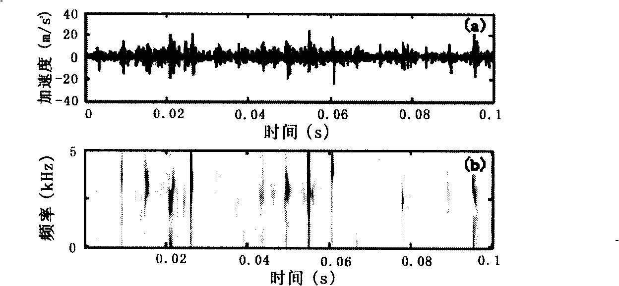 Method for detecting period transient state characteristic in signal