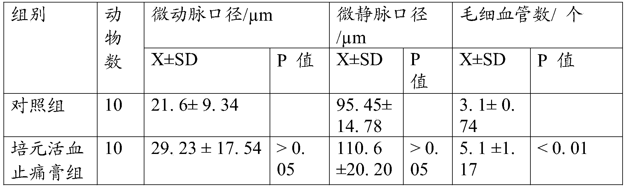 Traditional Chinese medicine composition for treating lumbar muscle strain and preparation method thereof