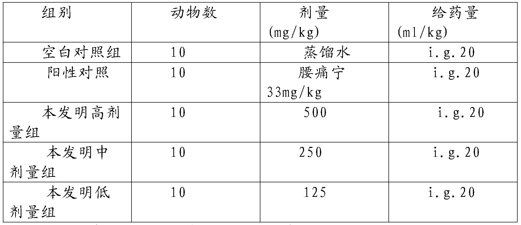 Traditional Chinese medicine composition for treating lumbar muscle strain and preparation method thereof