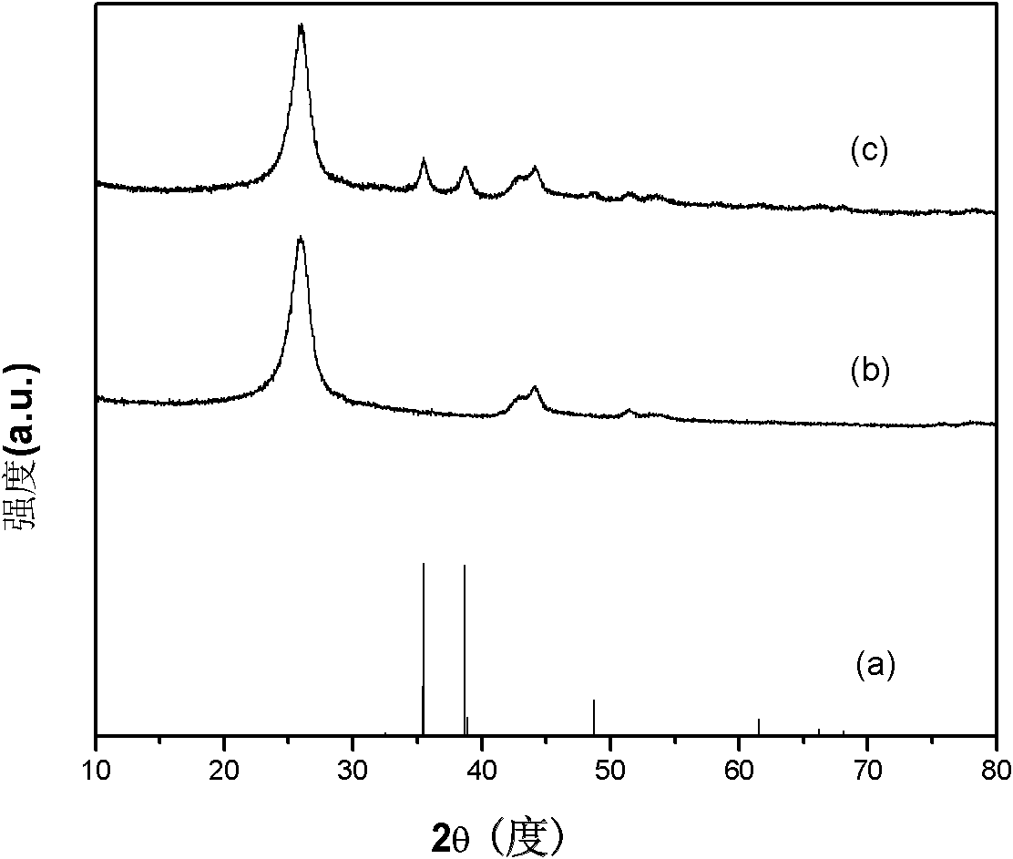 Catalyst for generating hydrogen by visible light photocatalytic reduction of water, and preparation method thereof