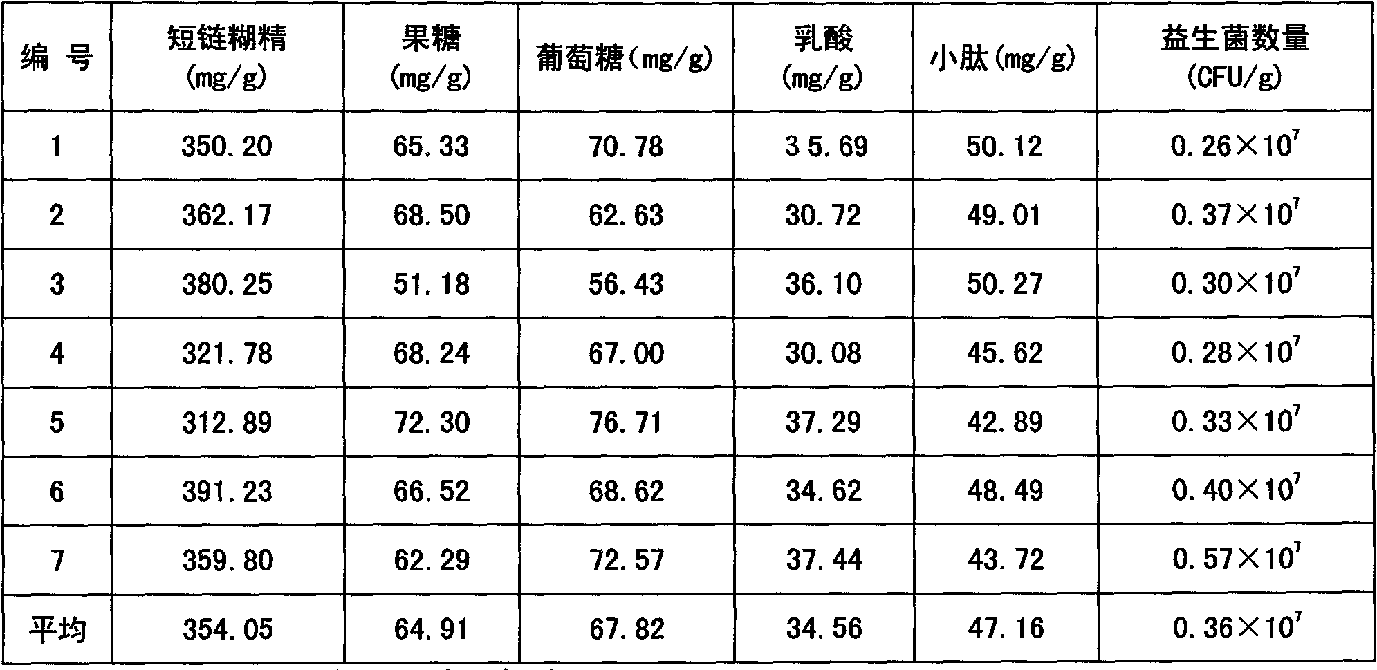 Preparation method of infant livestock and poultry fructose probiotics feed