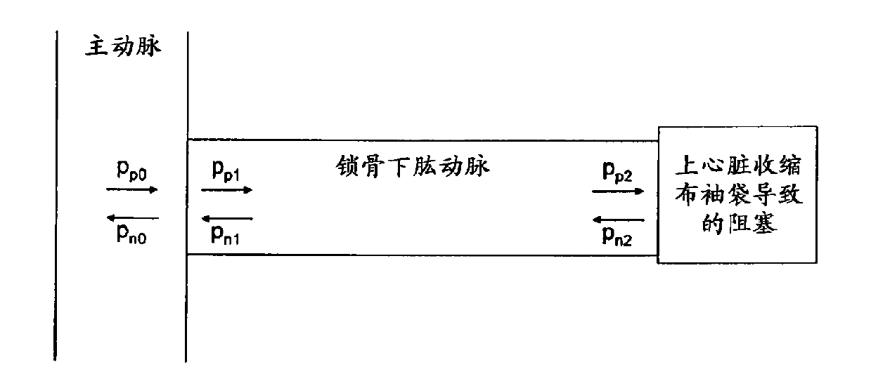 Method for estimating a central pressure waveform obtained with a blood pressure cuff