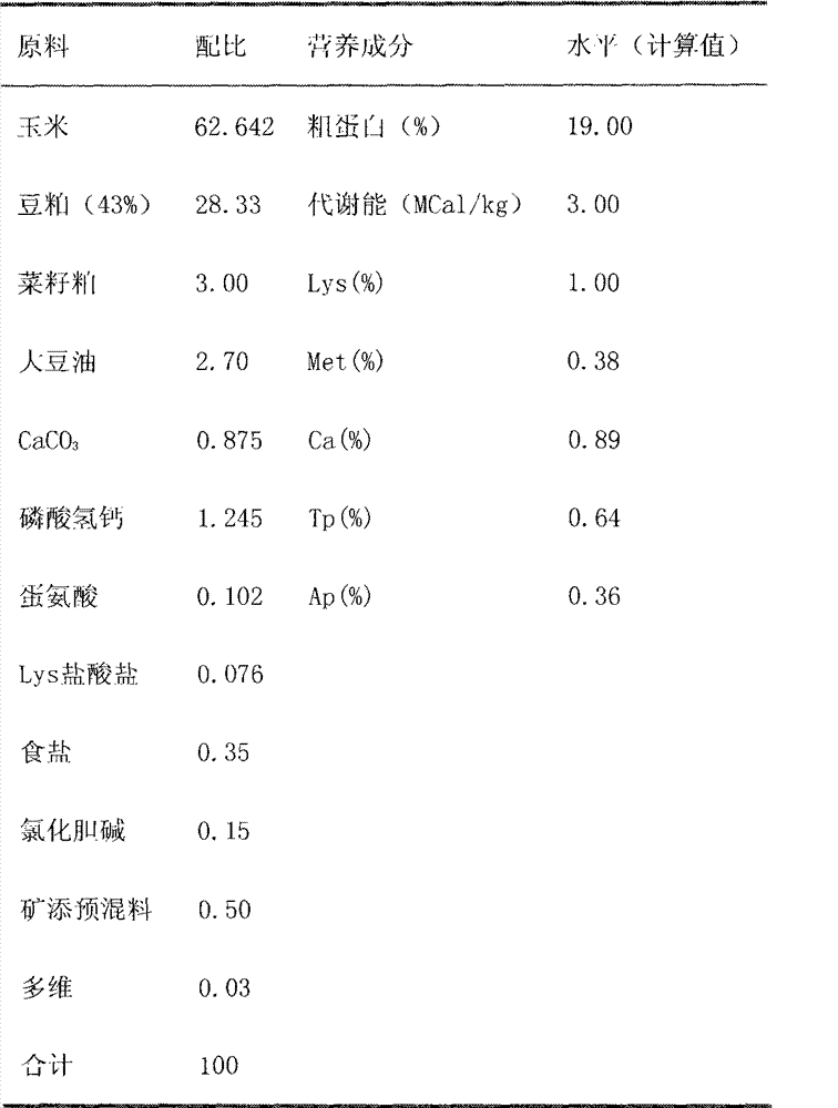 Broiler feed additive and preparation method thereof