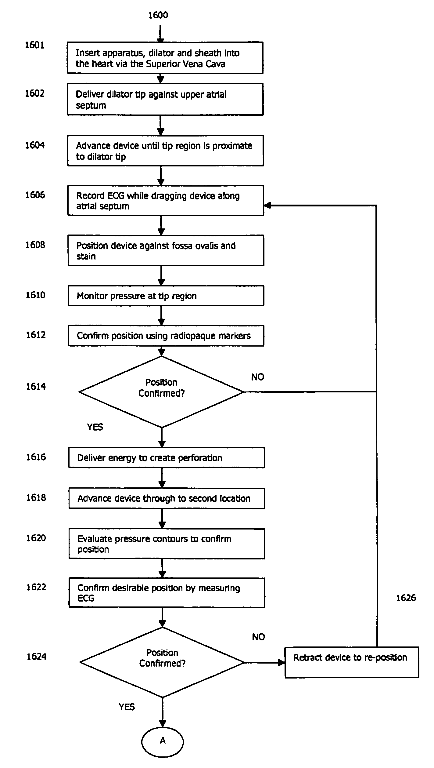 Method of surgical perforation via the delivery of energy