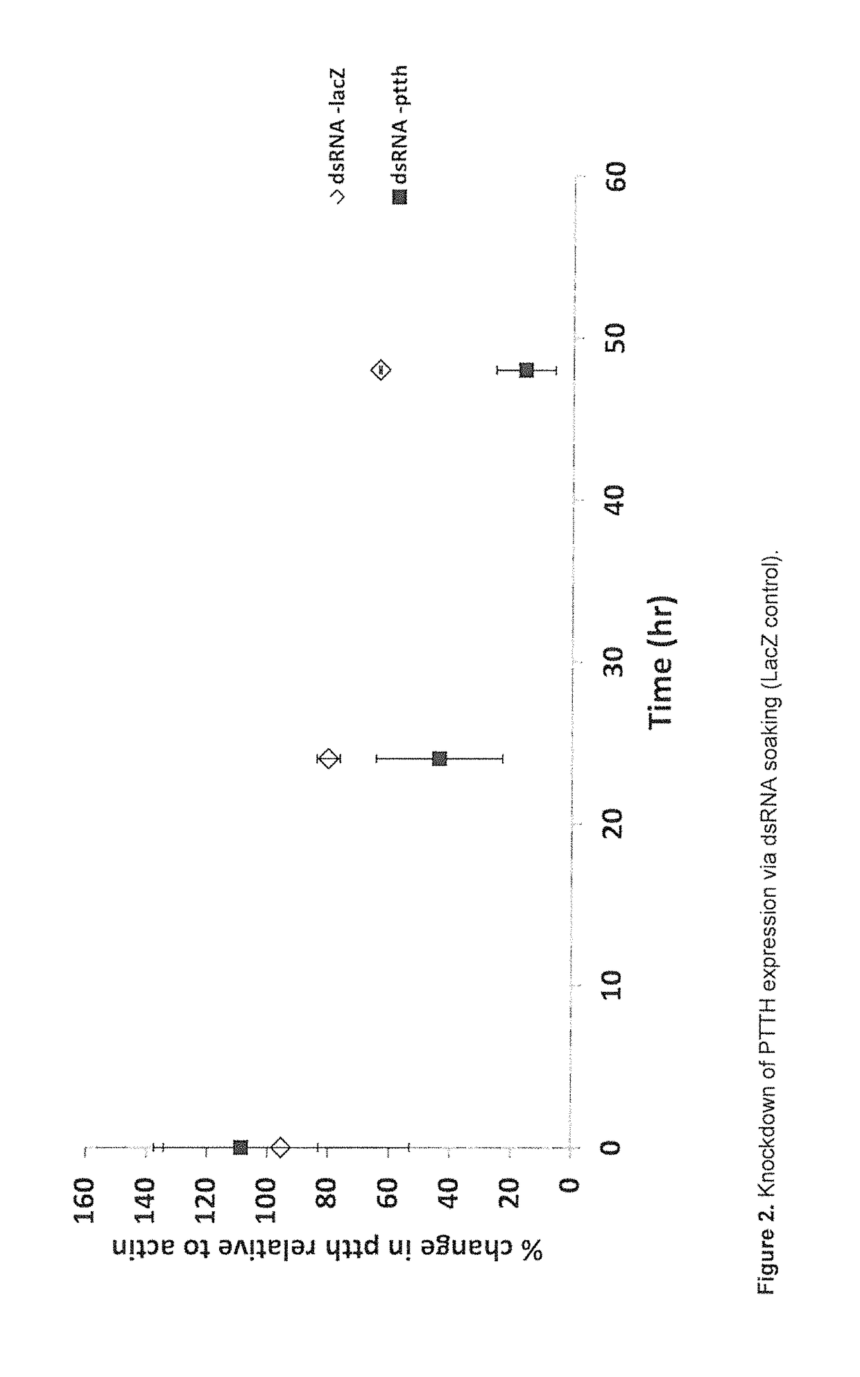 Control of Varroa mite infestation