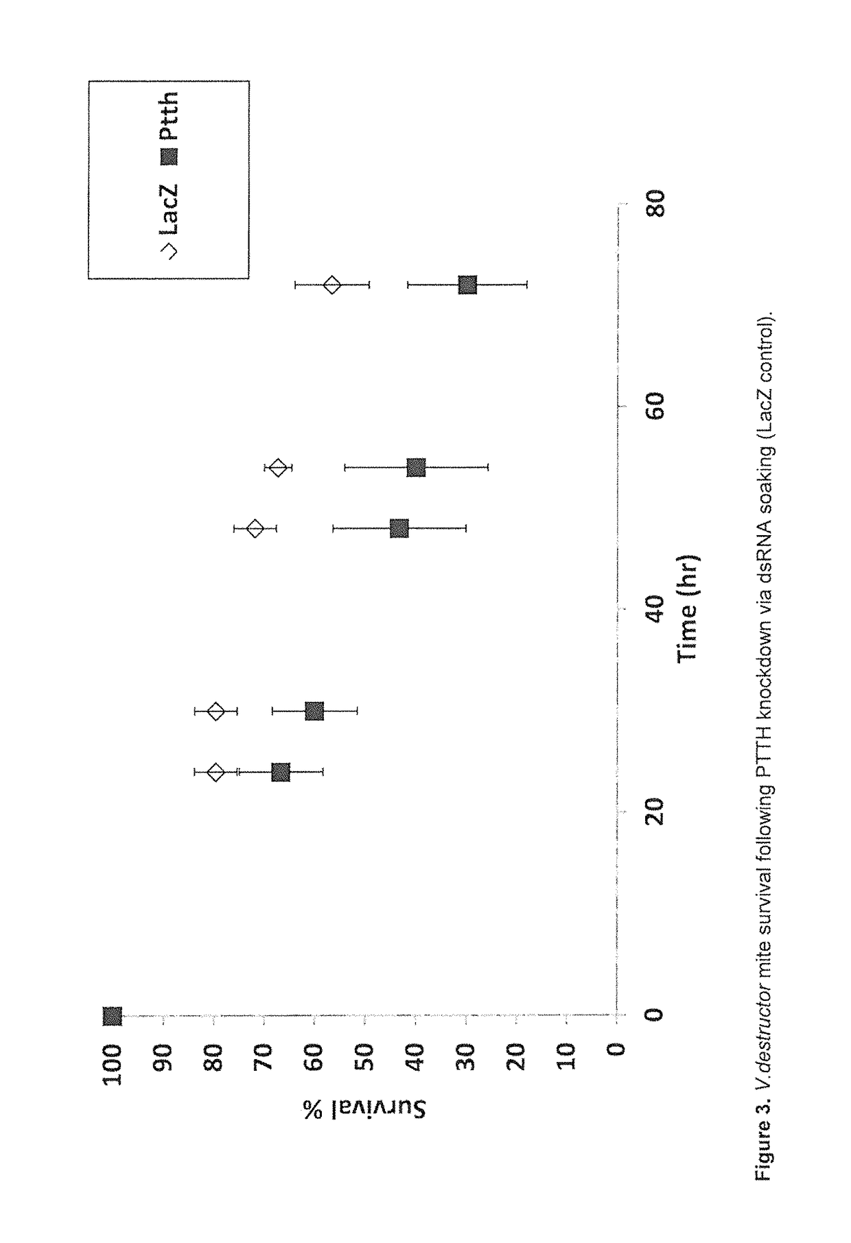 Control of Varroa mite infestation