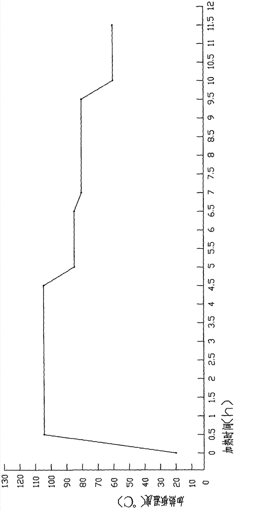 Processing method of vacuum refrigerating flavored prawn cake