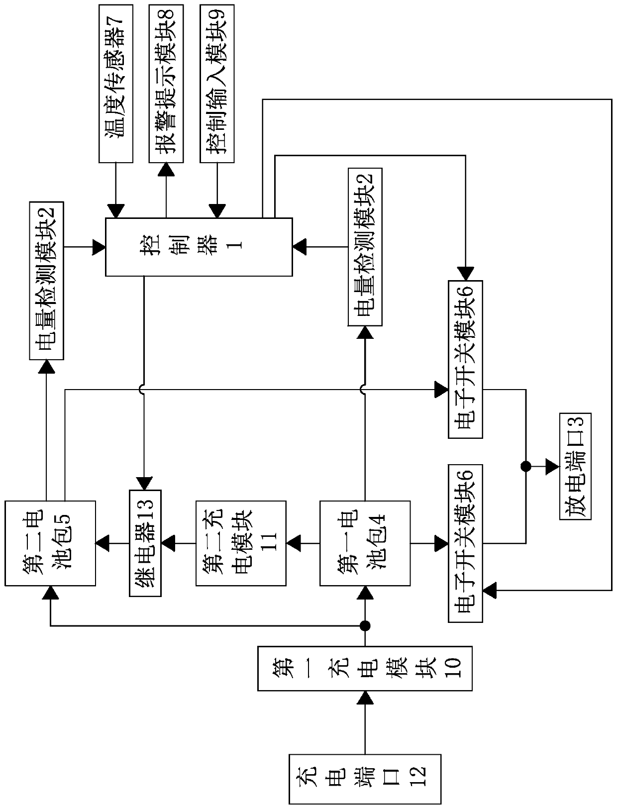 A replaceable battery control system for electric vehicles