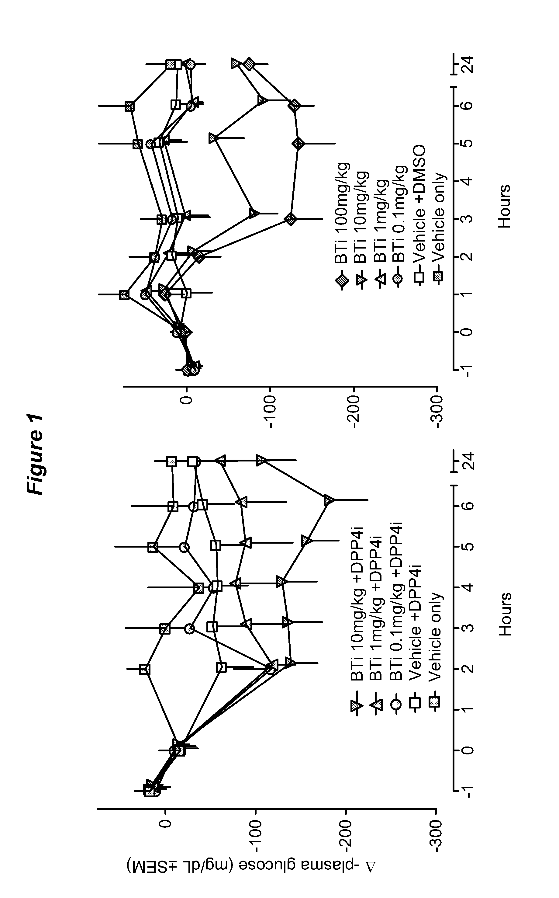 Bile acid recycling inhibitors for treatment of obesity and diabetes