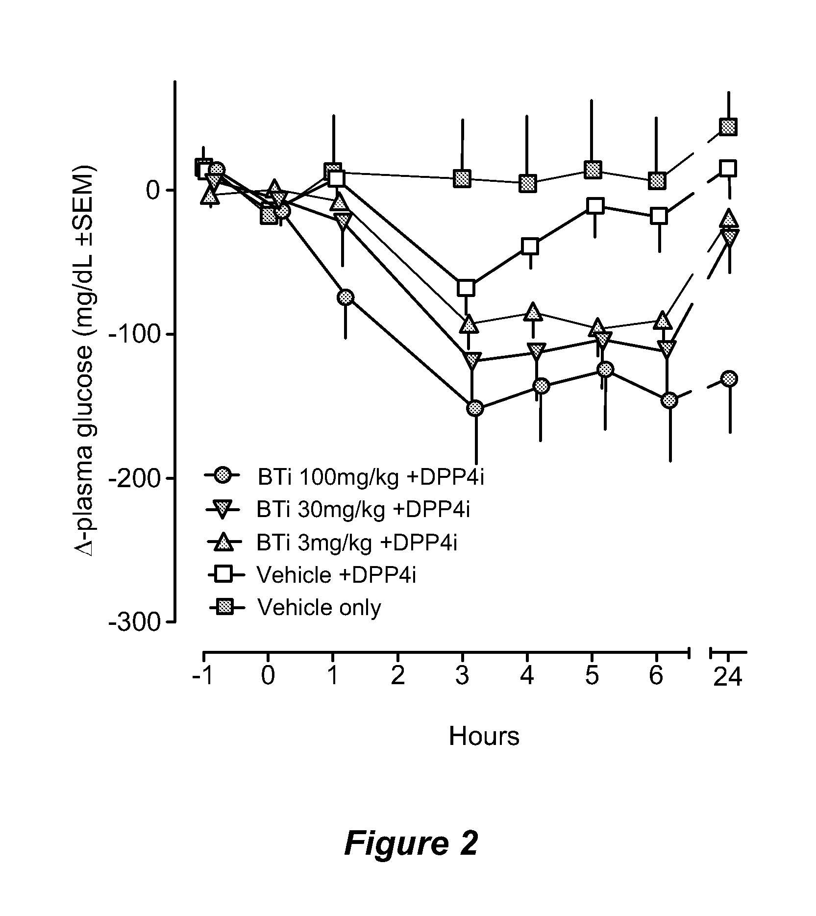 Bile acid recycling inhibitors for treatment of obesity and diabetes