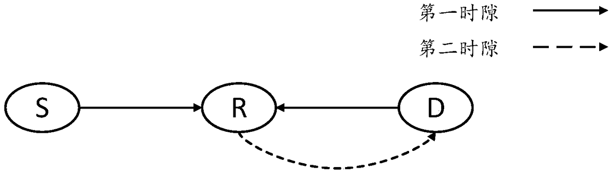 An Optimal Power Allocation Method in Untrusted Relay Networks