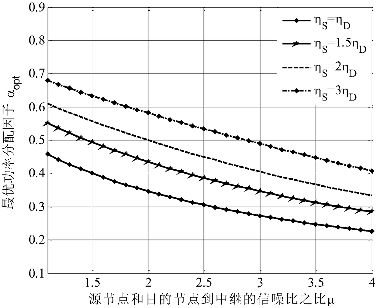 An Optimal Power Allocation Method in Untrusted Relay Networks