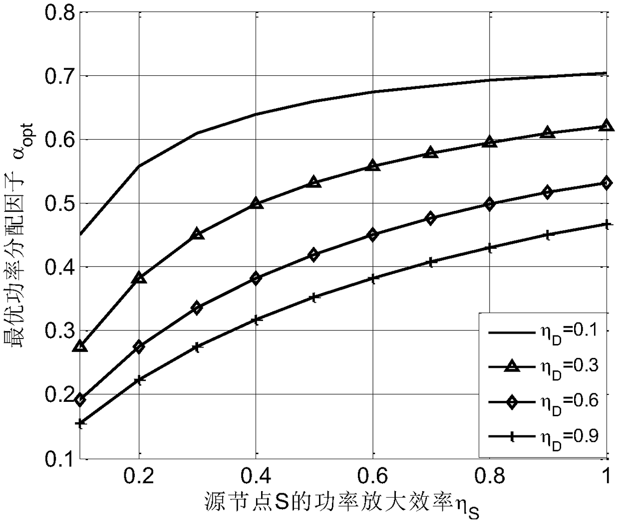 An Optimal Power Allocation Method in Untrusted Relay Networks