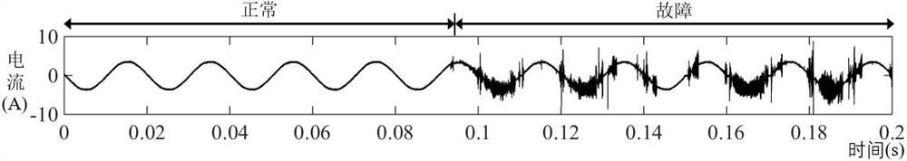 An impedance arc model and its simulation method