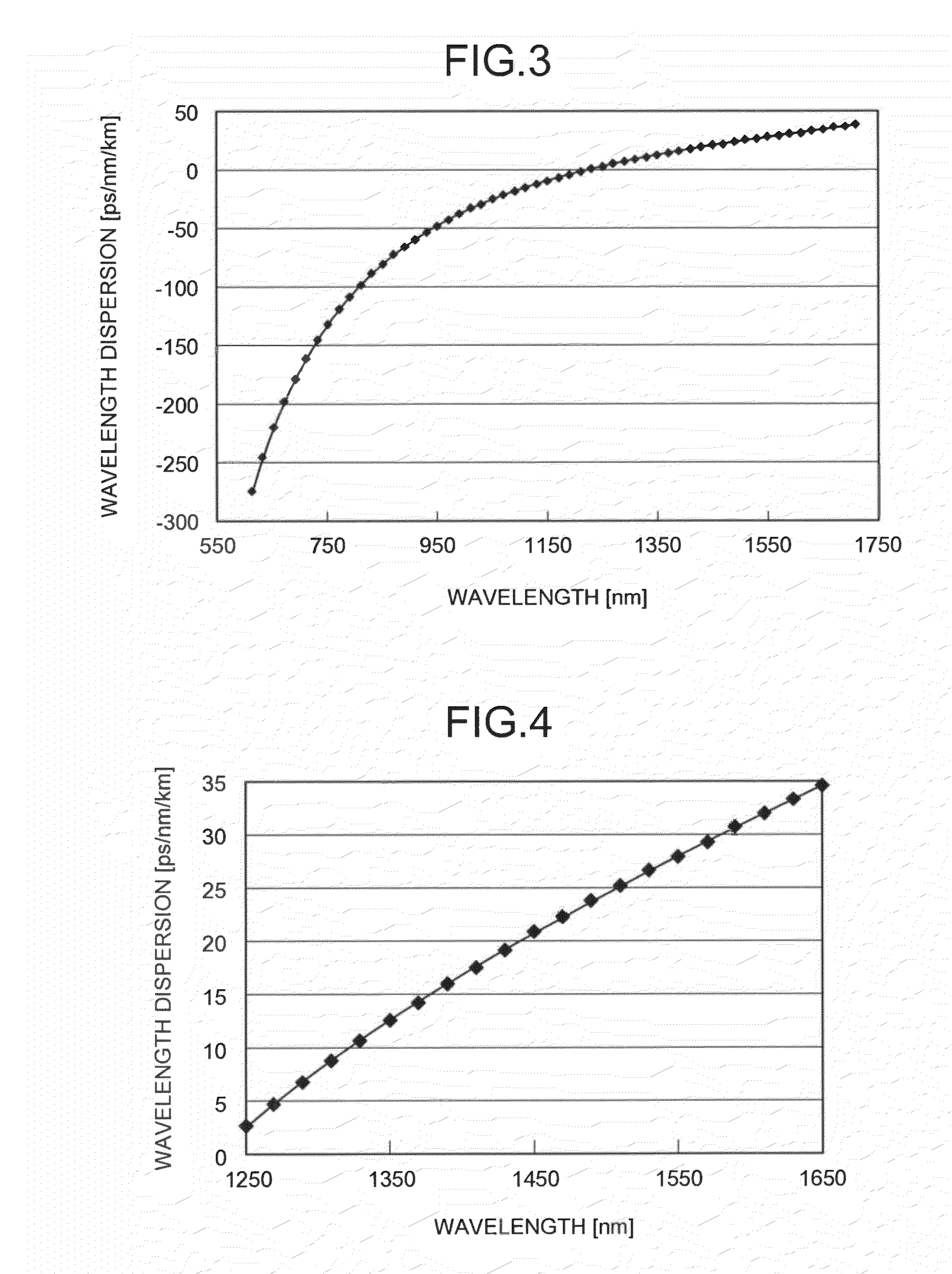 Optical transmission system and dispersion-compensating optical fiber