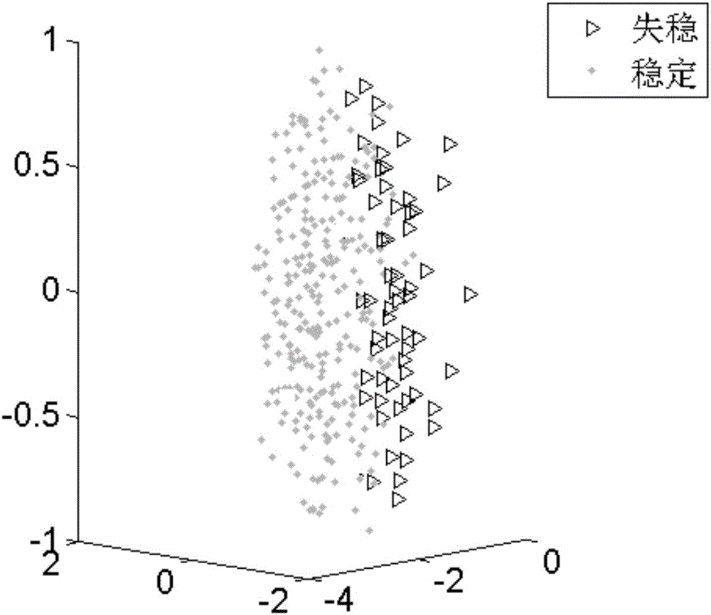 Transient stability assessment input characteristic validity analysis method based on improved Sammon mapping