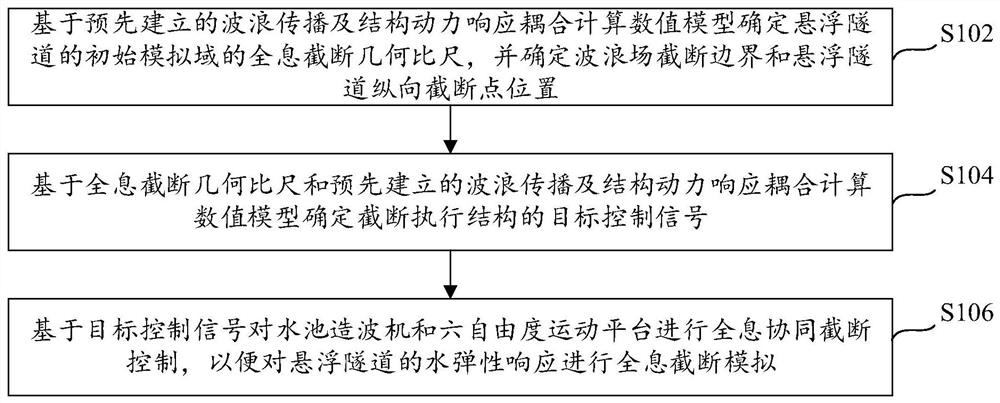 Suspended tunnel water elastic response holographic truncation simulation method and system