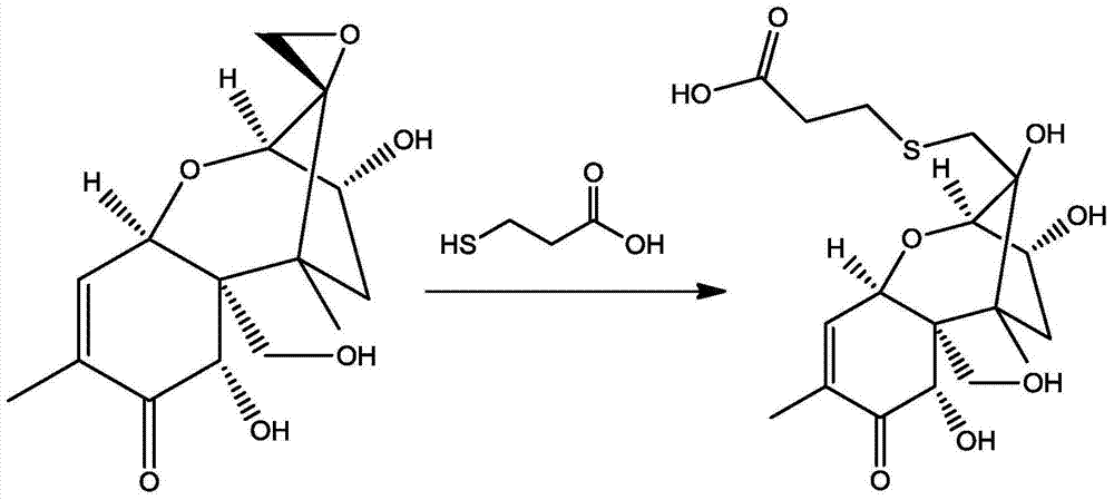 A kind of immunomagnetic beads for enrichment and purification of vomitoxin and its preparation method and application