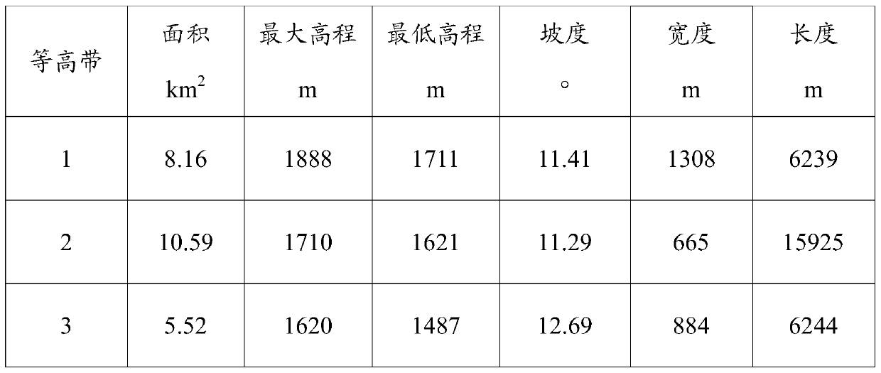 Sub-basin confluence simulation method based on slope channel river three-level structure