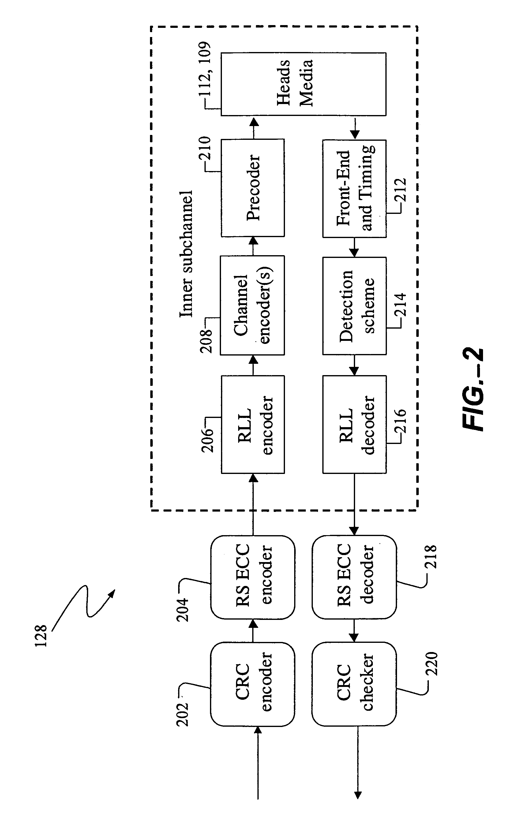 Method and coding apparatus using low density parity check codes for data storage or data transmission