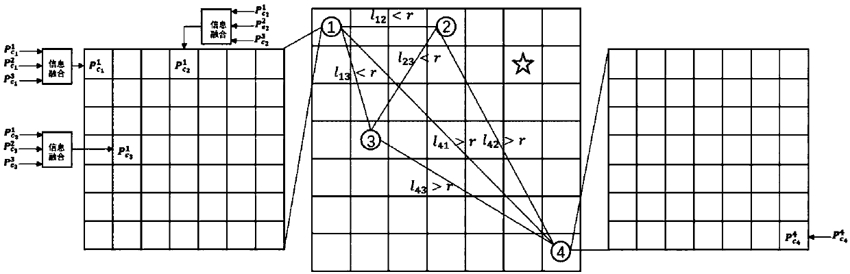 Multi-UAV (unmanned aerial vehicle) cooperative searching method and system based on path planning and information fusion