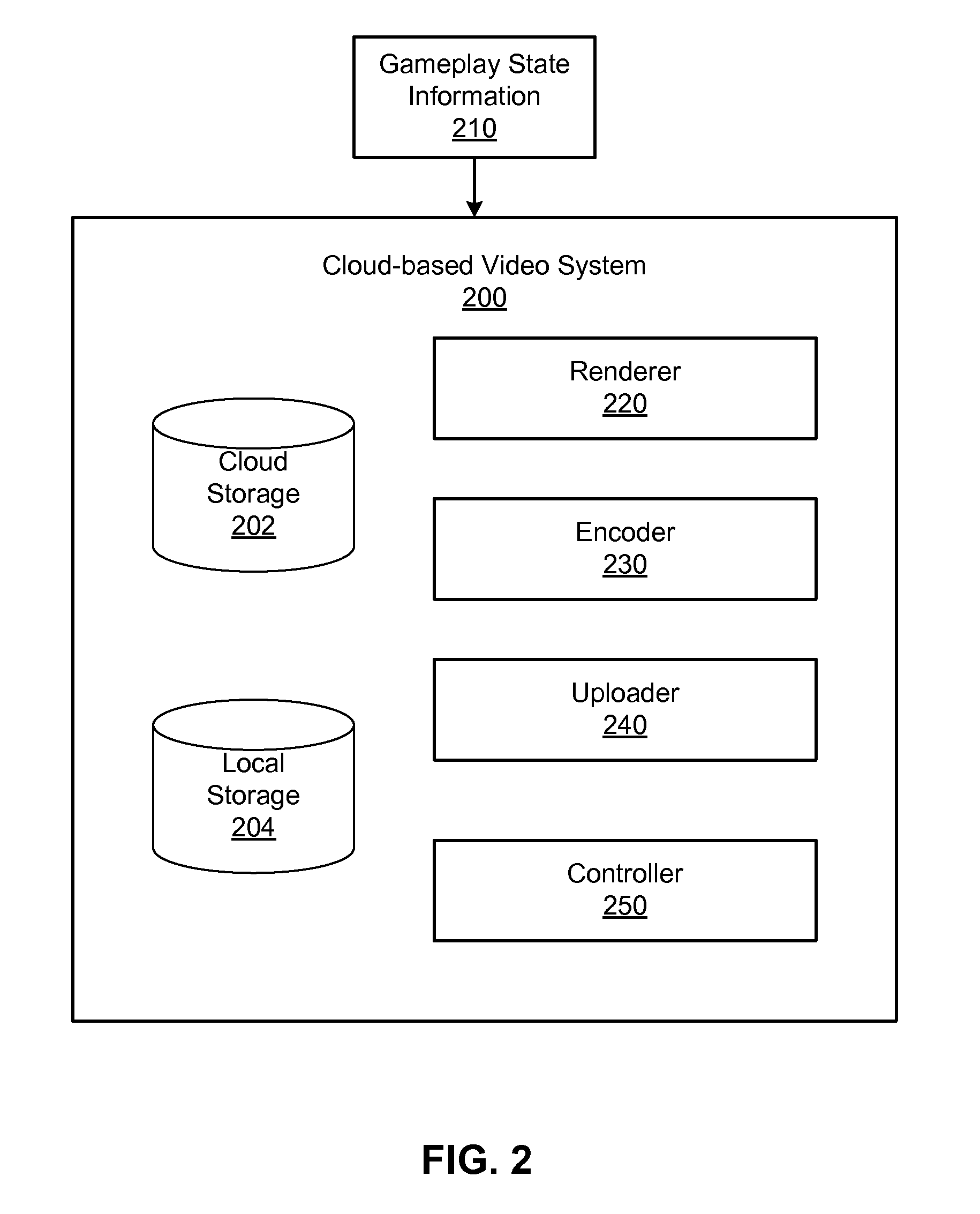 Cloud-based multi-player gameplay video rendering and encoding