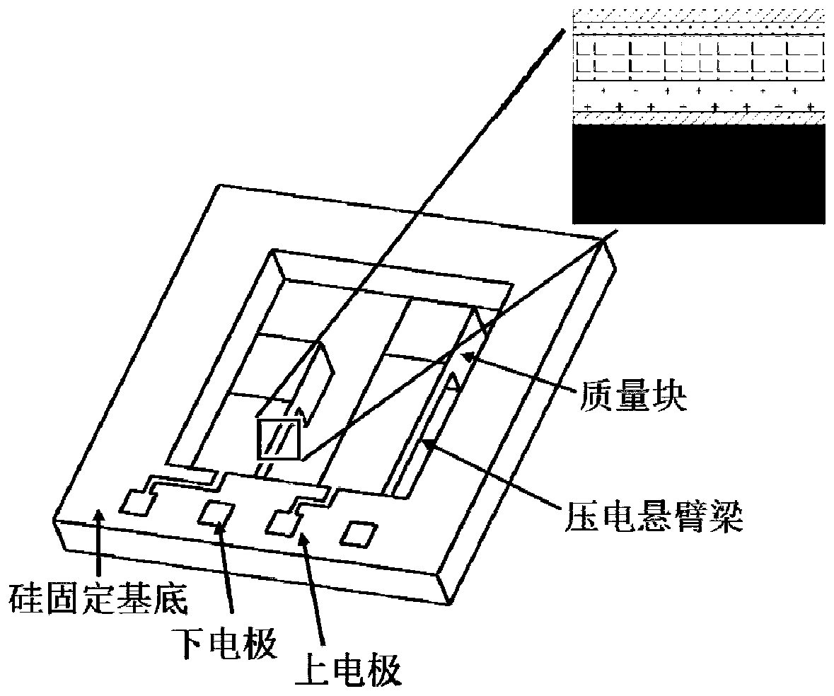 A micro-energy harvester based on piezoelectric thick film mems technology and its preparation method