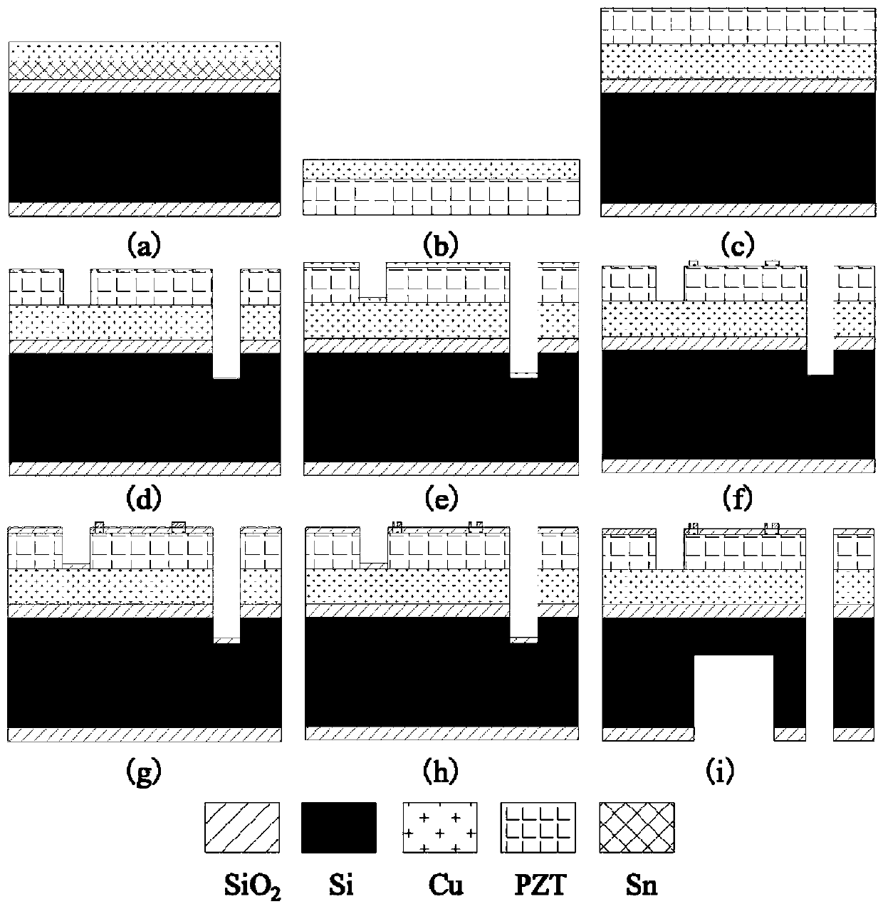 A micro-energy harvester based on piezoelectric thick film mems technology and its preparation method