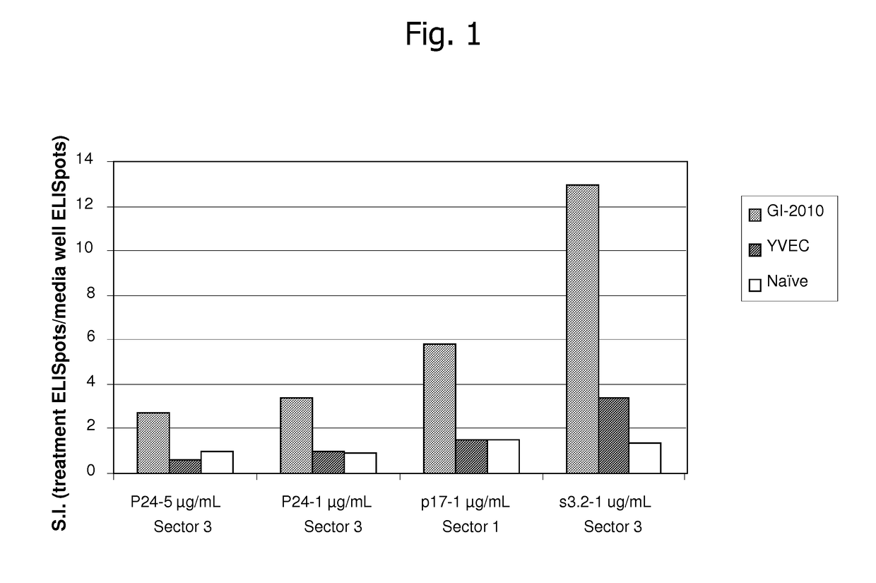 Compositions and methods for the treatment or prevention of human immunodeficiency virus infection