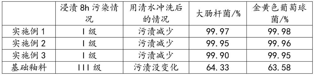 Antifouling and antibacterial ceramic glaze and preparation method thereof