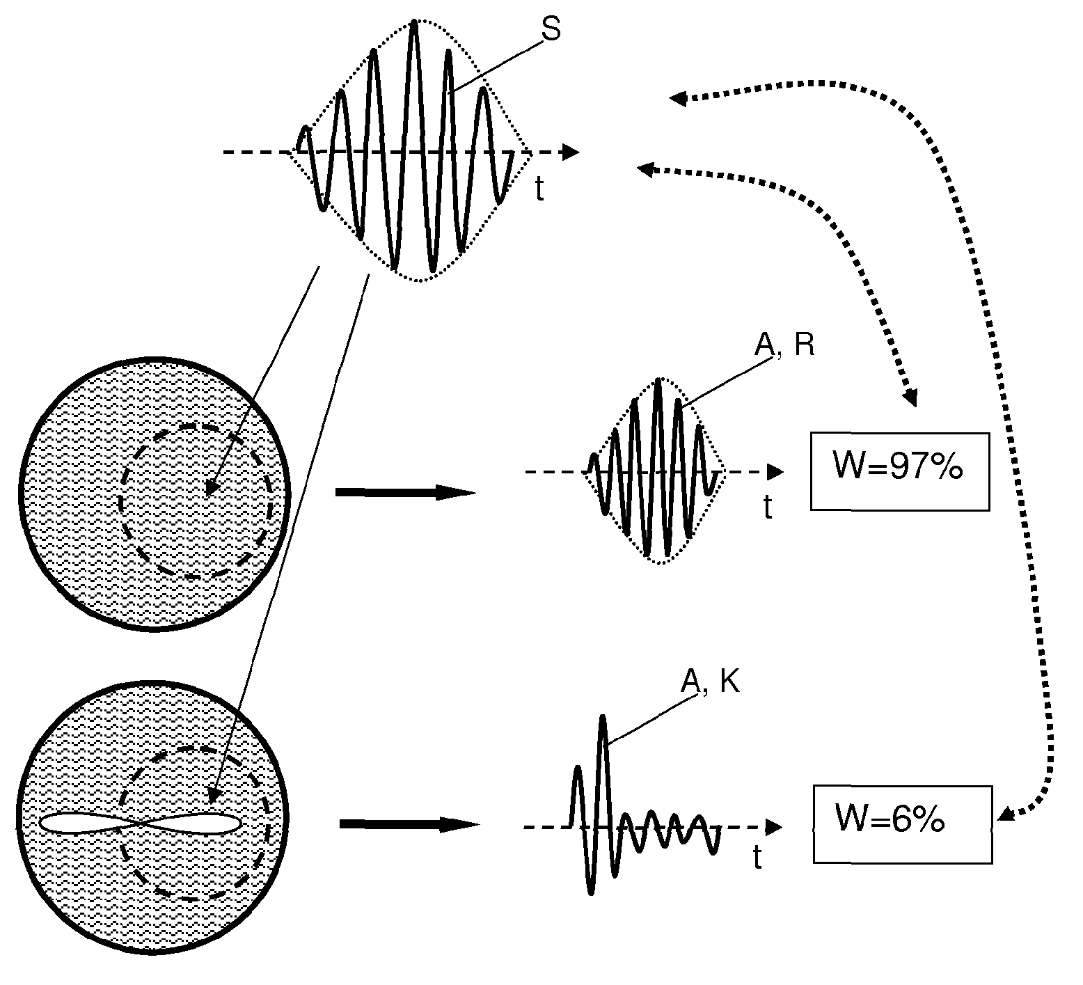 Method For Determining And Monitoring The Level Of A Medium In A Container According To A Runtime Measurement Method