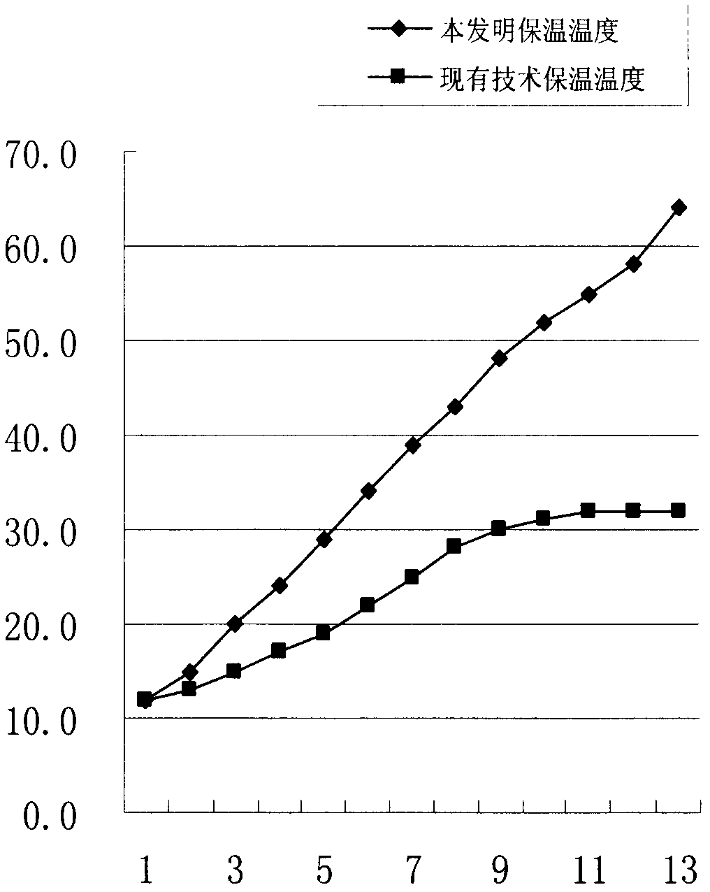 Composite fiber with effects of heat accumulation, heat preservation and health protection