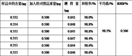 A method for preparing high-purity chlorogenic acid from chrysanthemum notoginseng