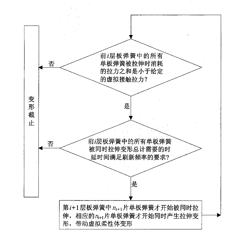 Modeling method of plate spring virtual model for force touch reappearance