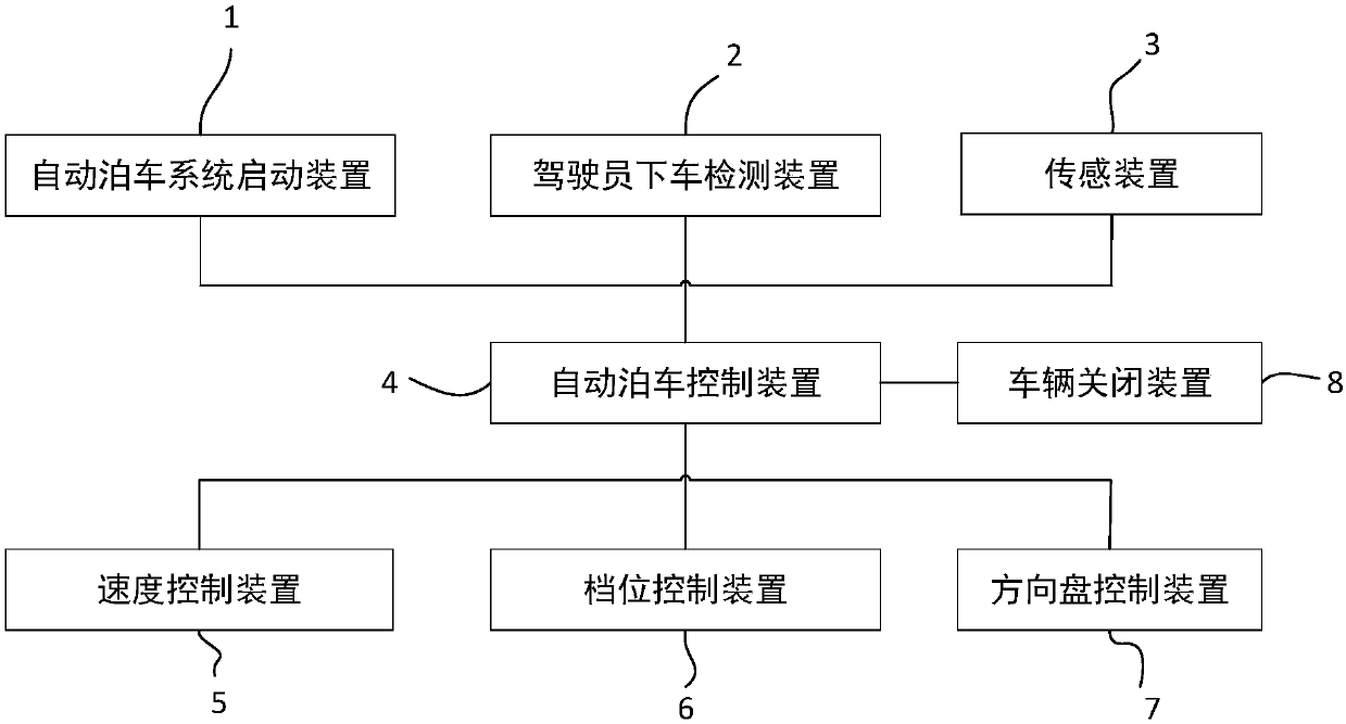 Full-automatic parking method and system