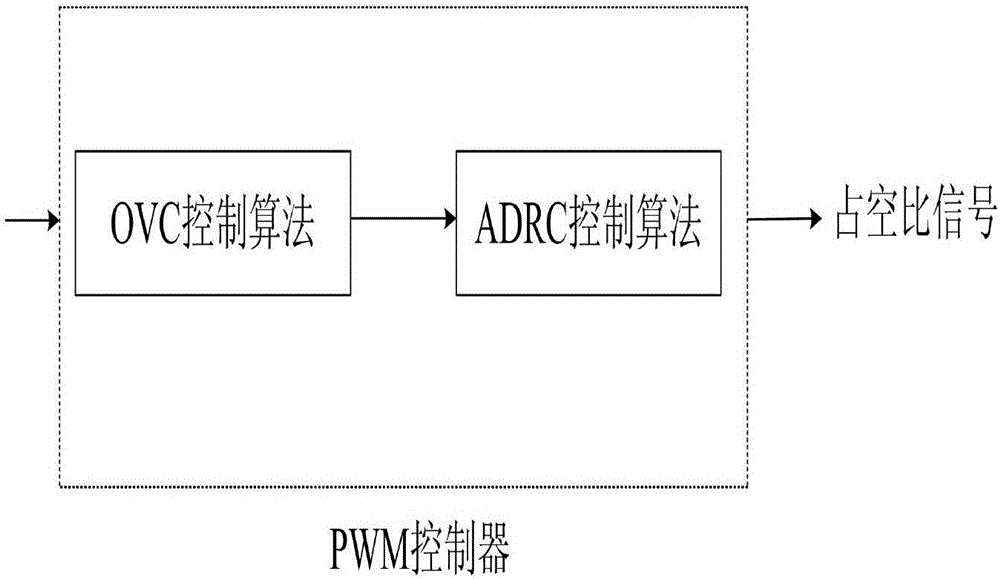 Control device and method for photovoltaic system maximum power point tracking