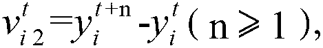 Video image splitting method based on restrain spectral clustering and markov random field