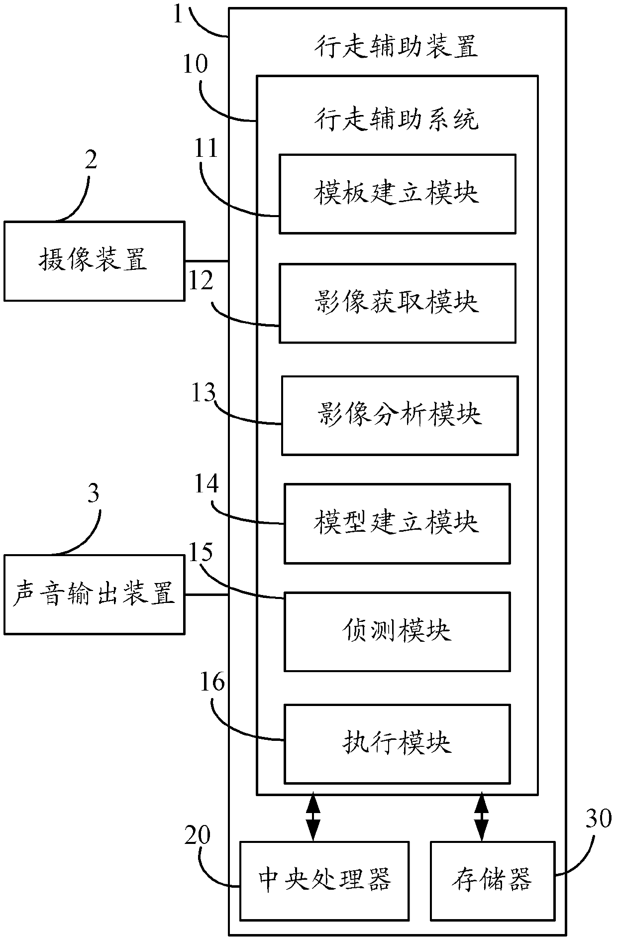 Walking auxiliary system and walking auxiliary method