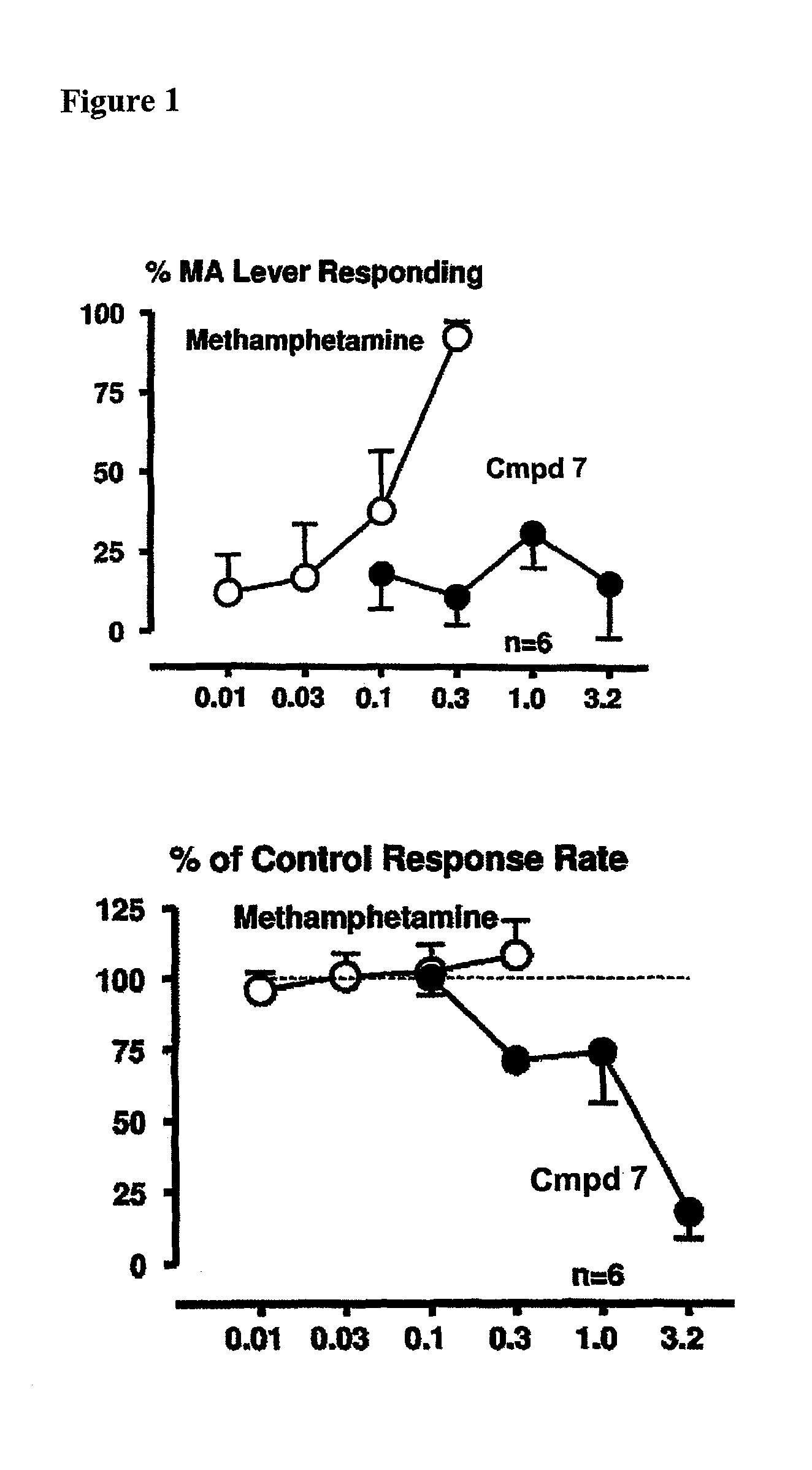 Stigmine Conjugates for Substance Use Disorders