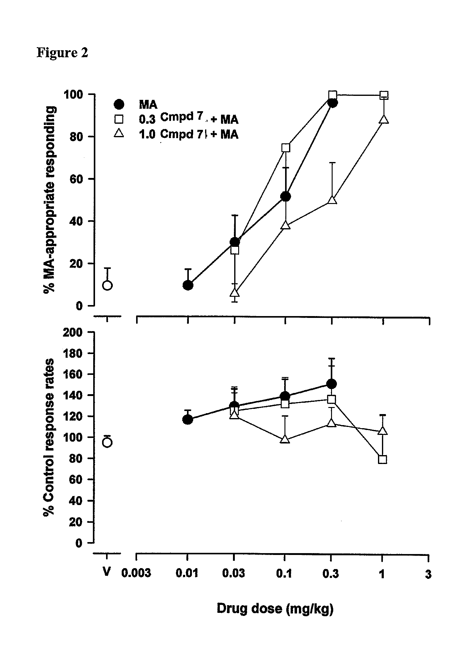 Stigmine Conjugates for Substance Use Disorders